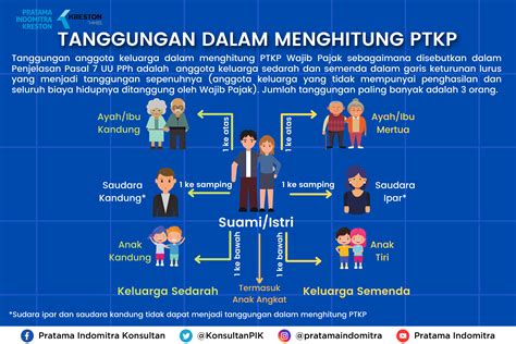 maksud tanggungan dalam pajak